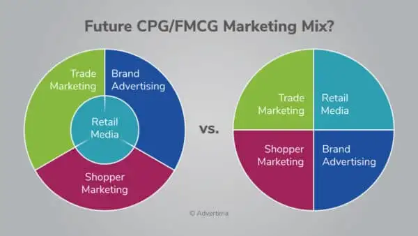 CPG/FMCG Marketing Mix