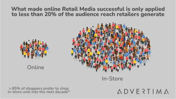 Retail Media audience reach