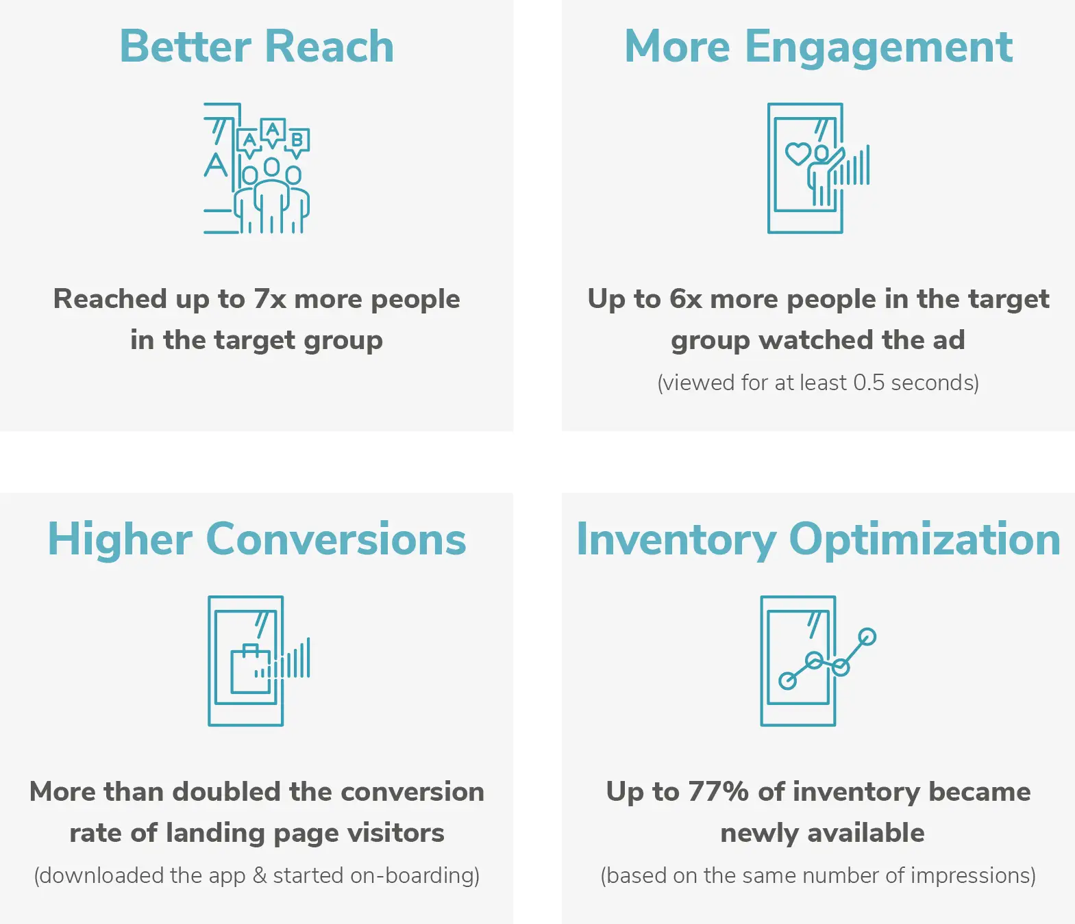 Displayactive Case Study Digital Signage Smart Signage Success Graphs