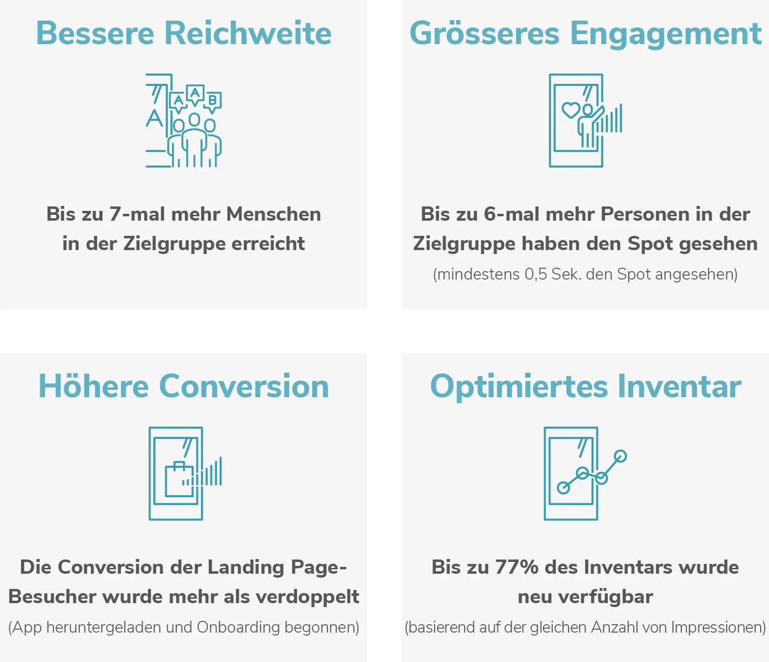 Case Study Digital Signage Smart Signage Erfolgsgrafiken