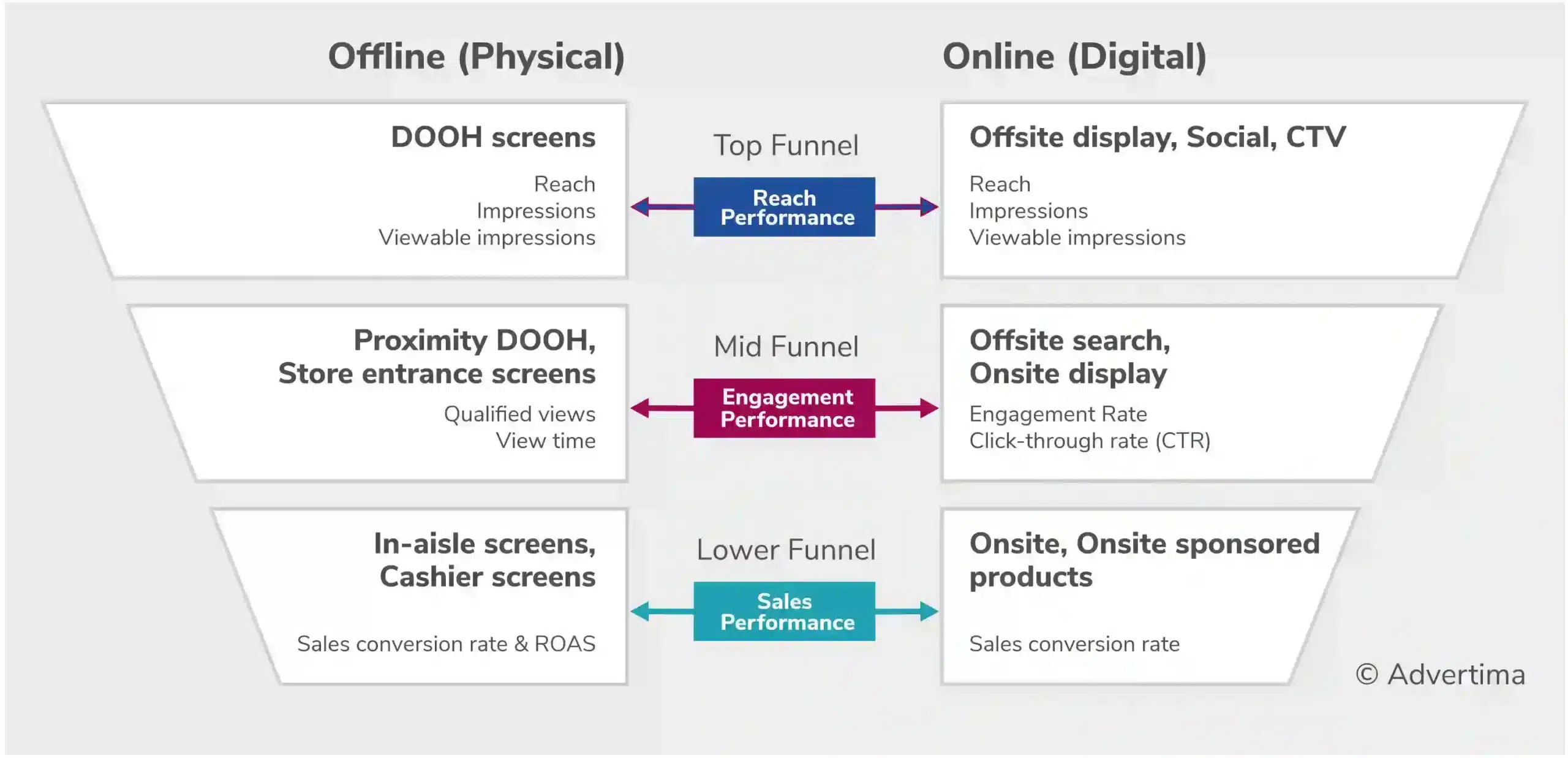 Omnichannel Media Integration graphic