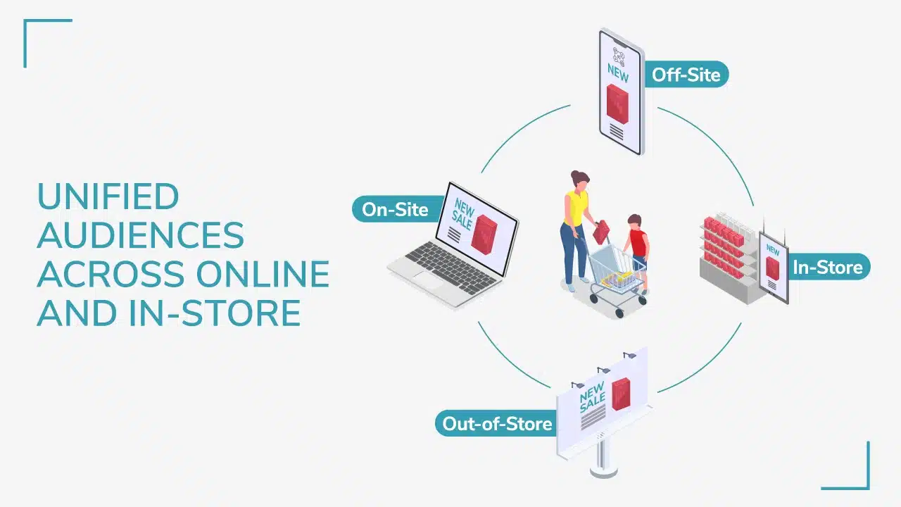 Unified Audiences Online In Store